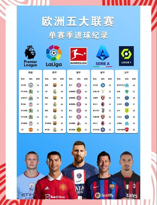 2019-2020五超联赛第十一轮综述：多场比赛展开进球大战