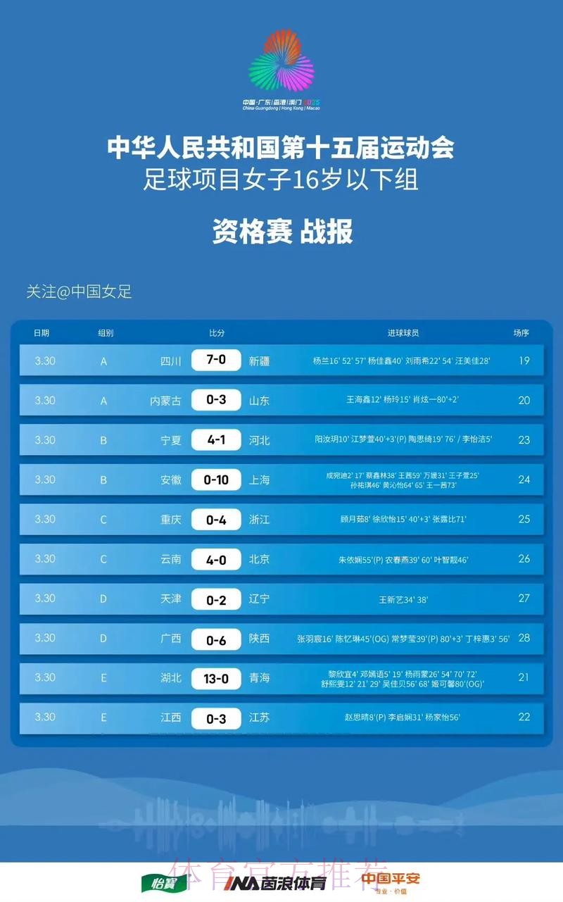 全运会足球资格赛分组结果揭晓